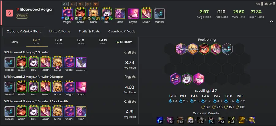 Đội hình Veigar Thần Rừng